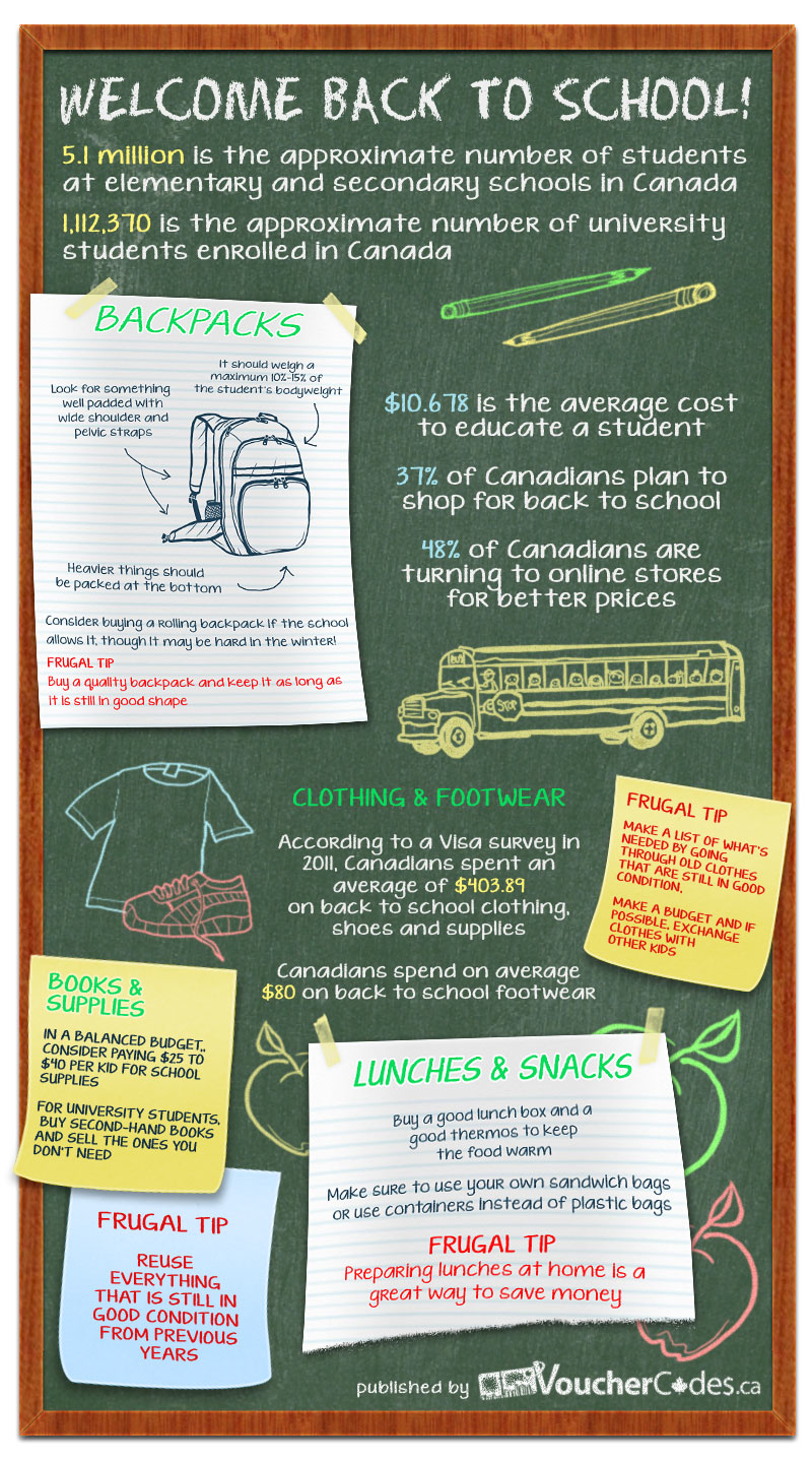 Back to School 2012 infographic