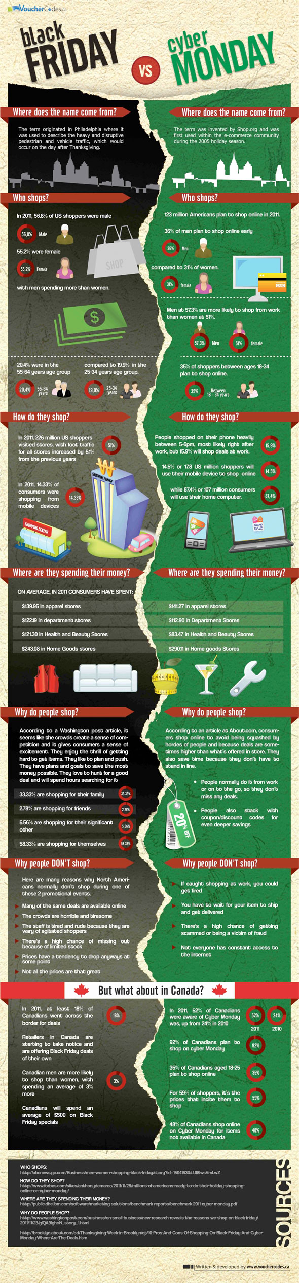 Black Friday Vs Cyber Monday infographic